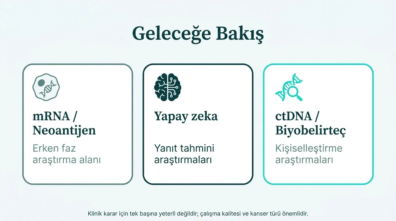 İmmünoterapi gelecek yenilikleri: mRNA aşı, yapay zeka, biyobelirteçler