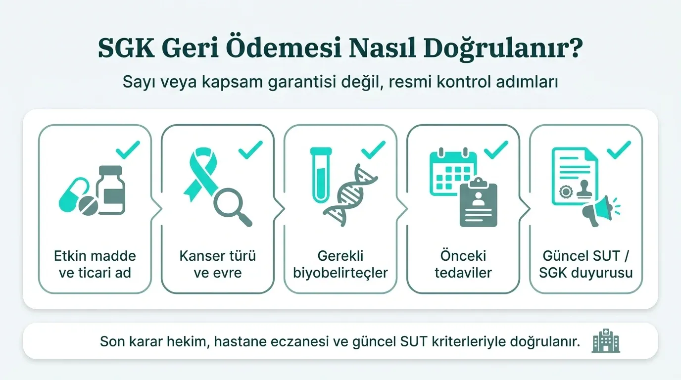 Türkiye SGK immünoterapi geri ödeme kapsamı 2025