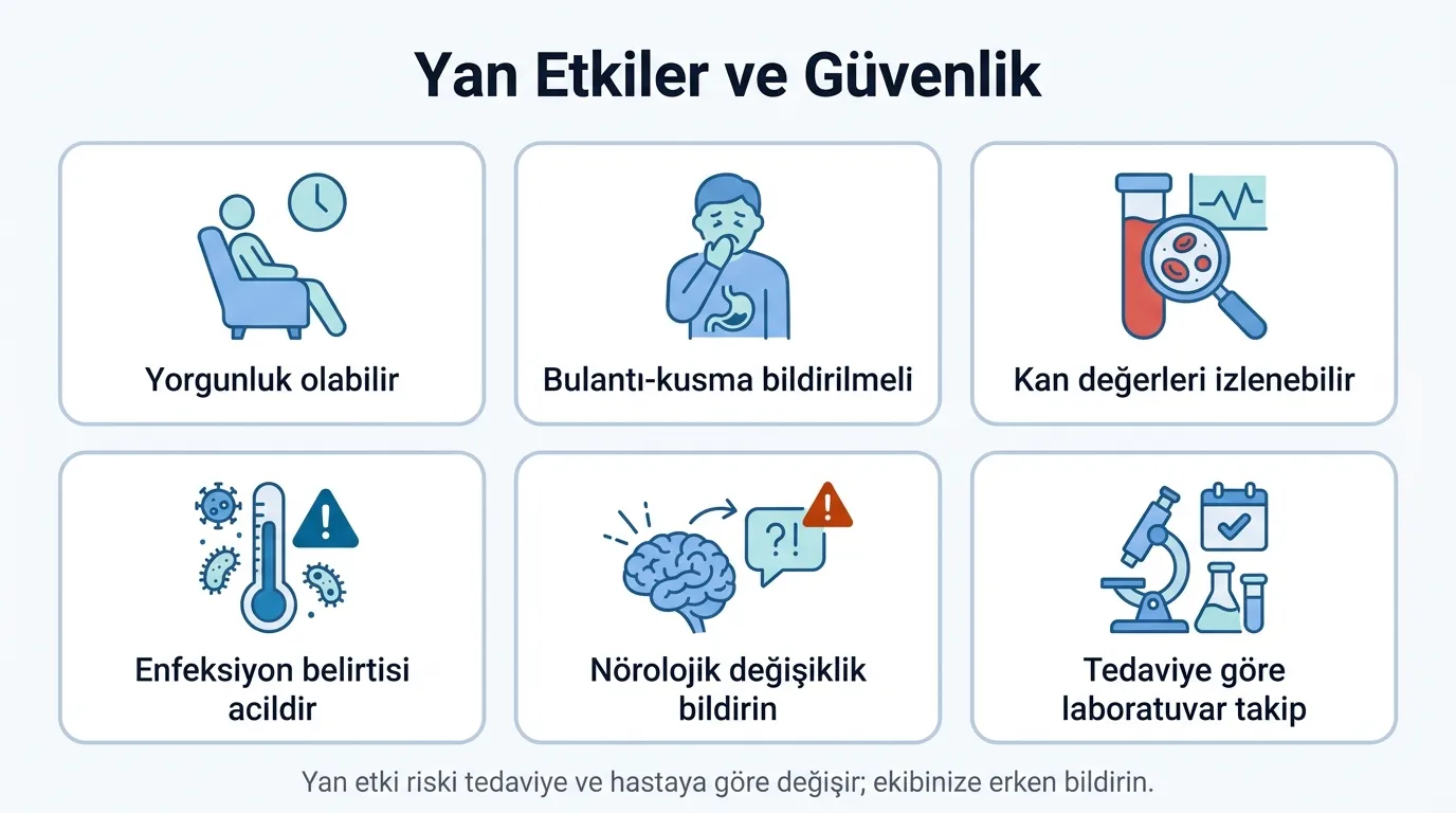 Beyin kanseri tedavi yan etkileri ikon seti