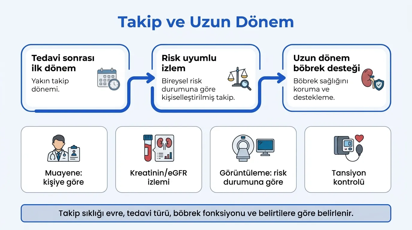 Böbrek kanseri tedavi sonrası takip takvimi