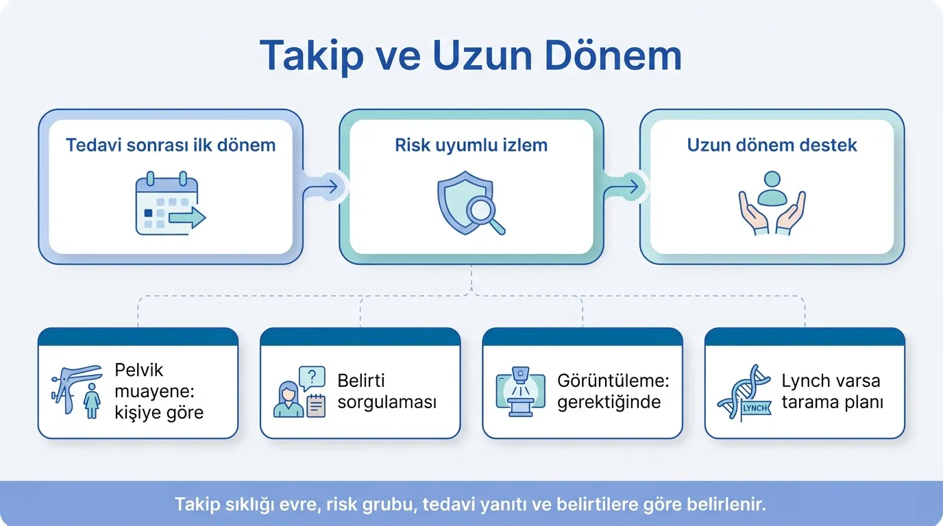 Endometrium kanseri tedavi sonrası takip takvimi