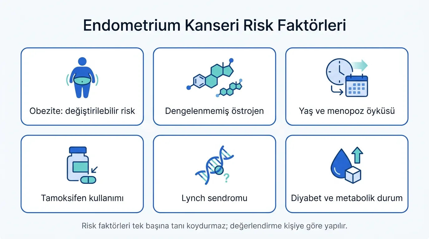 Endometrium kanseri risk faktörleri infografik