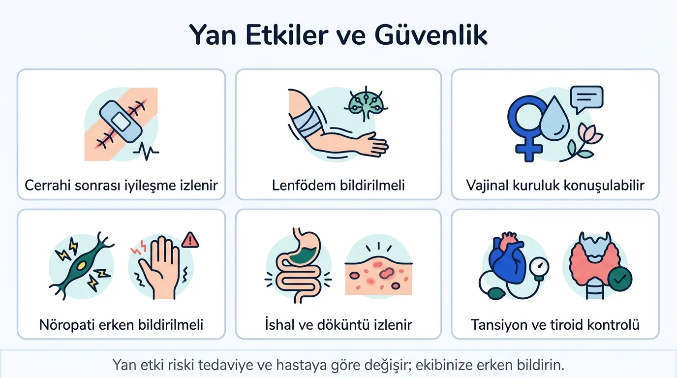 Endometrium kanseri yan etkileri tedavi türüne göre