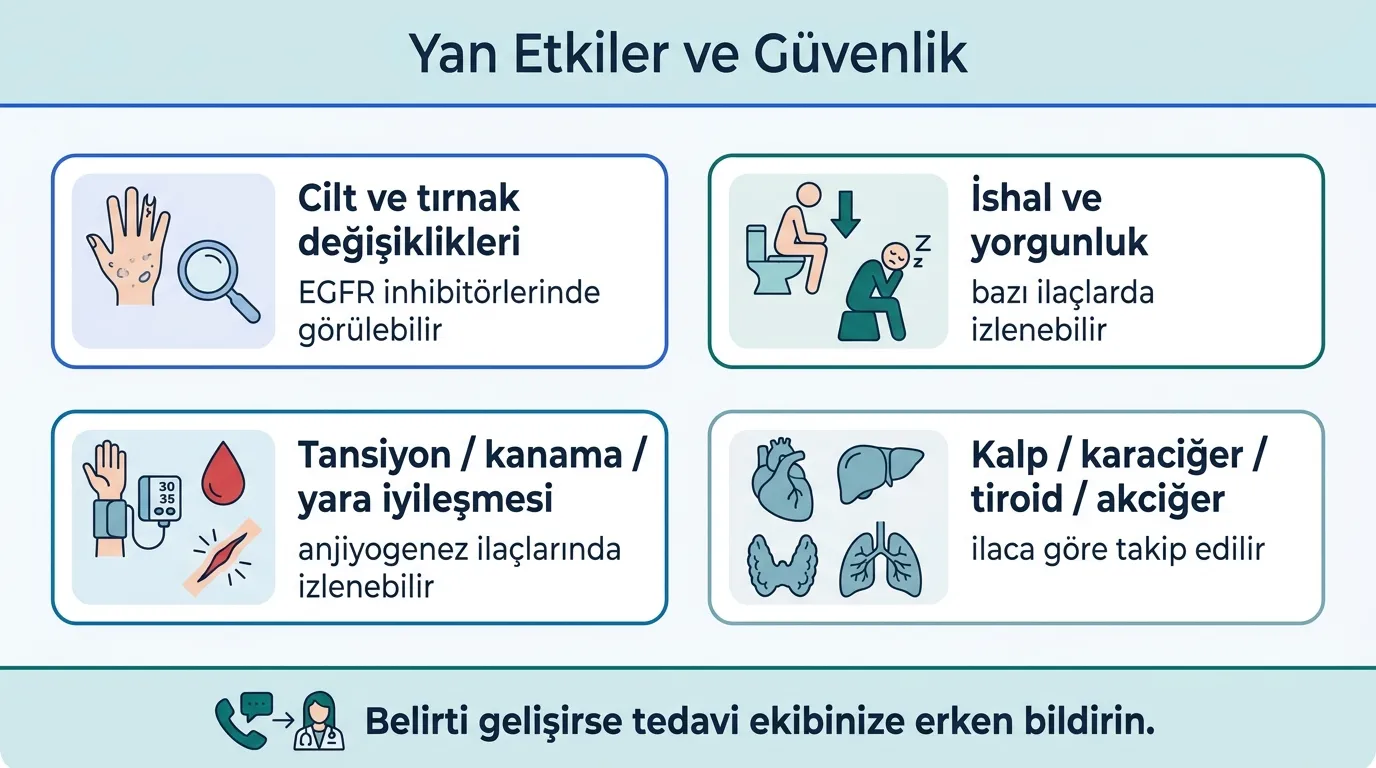 Hedefe yönelik tedavi yan etkileri ikon seti