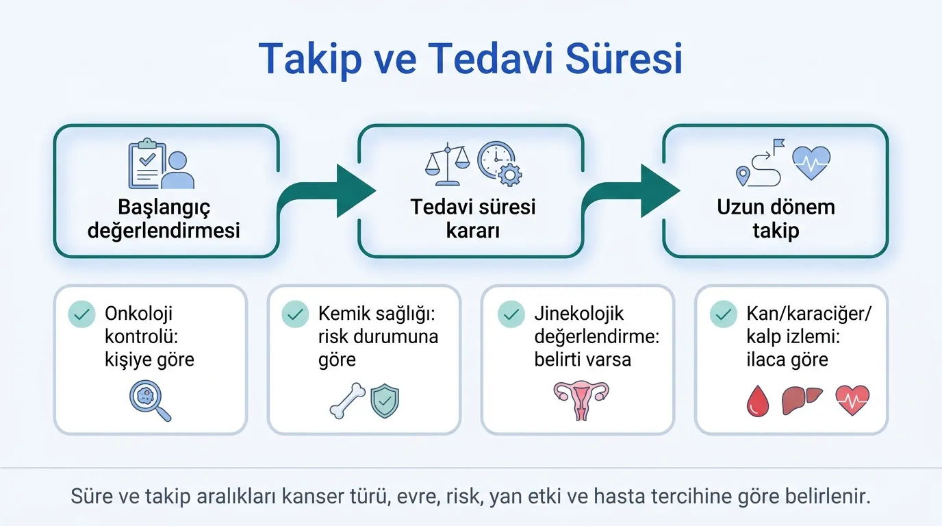 Hormon tedavisi takip ve tedavi süresi şeması