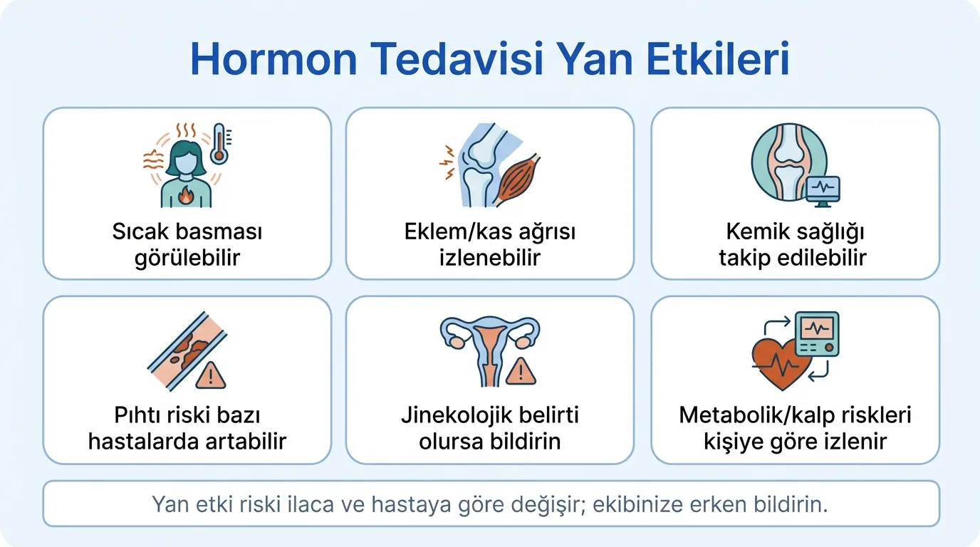 Hormon tedavisi yan etkileri karşılaştırma