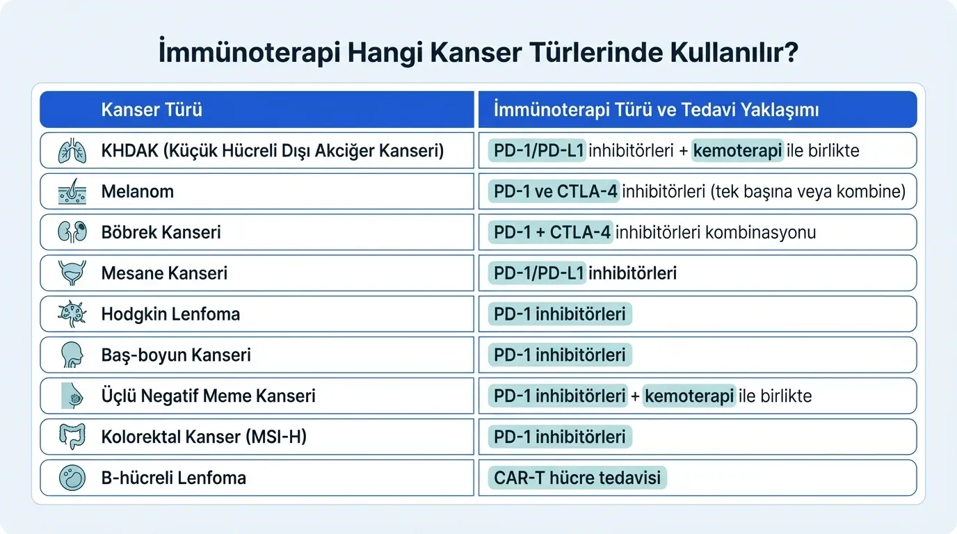 İmmünoterapi endikasyonlar karşılaştırma tablosu
