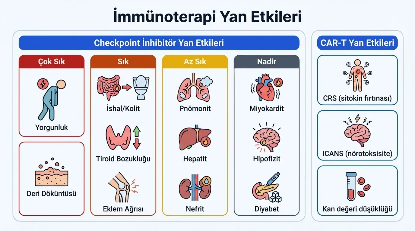 İmmünoterapi yan etkileri ikon seti