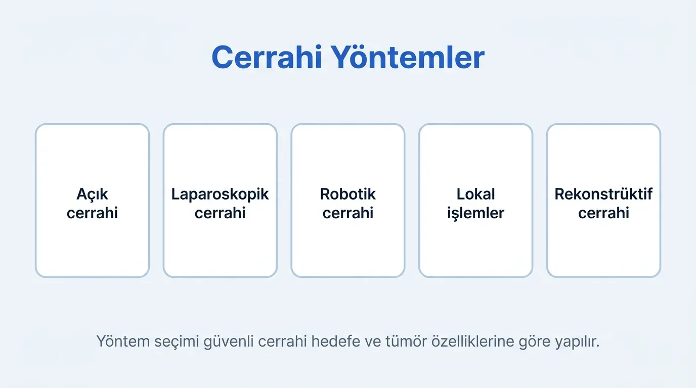 Kanser cerrahisi uygulama süreci akış diyagramı