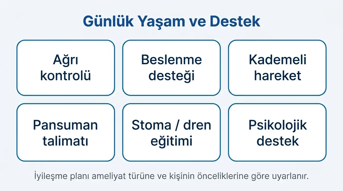 Kanser cerrahisi sonrası günlük yaşam önerileri infografik
