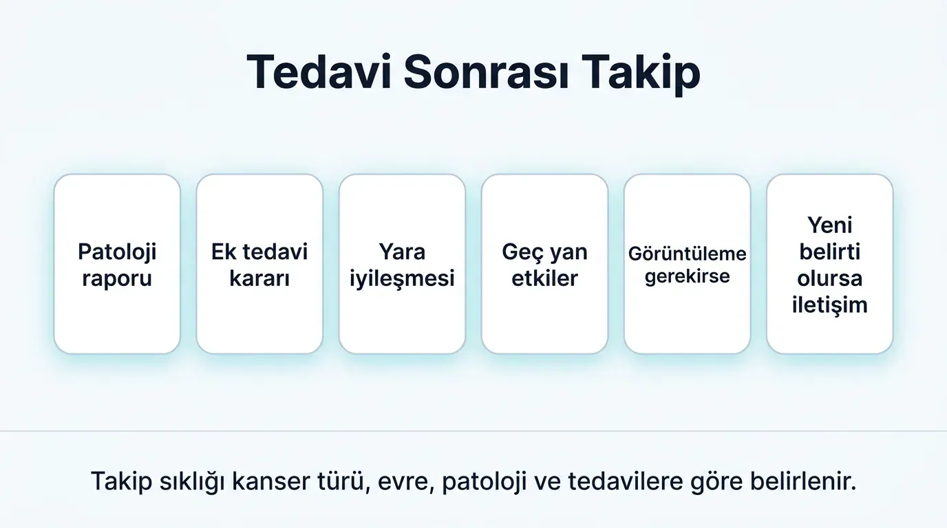 Kanser cerrahisi takip takvimi zaman çizelgesi