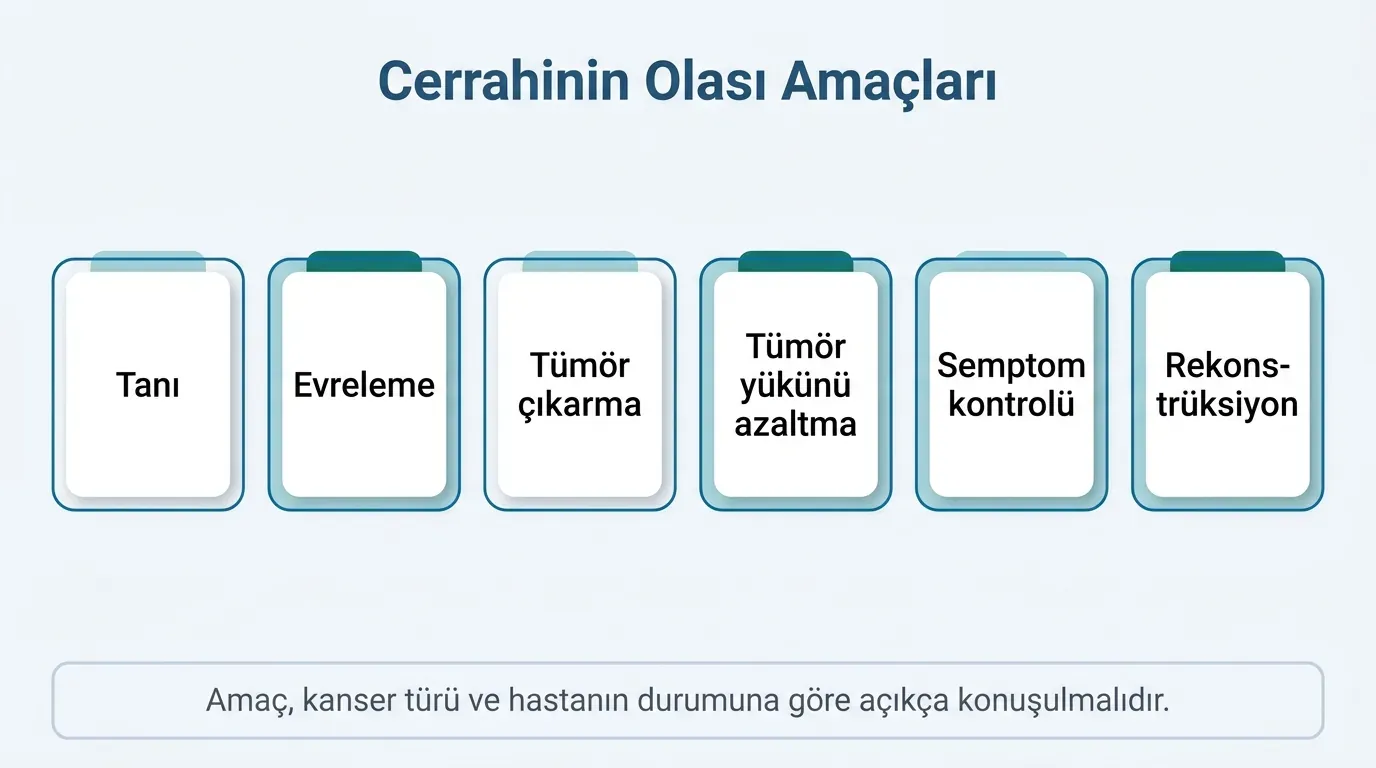 Kanser cerrahisi etki mekanizması infografik