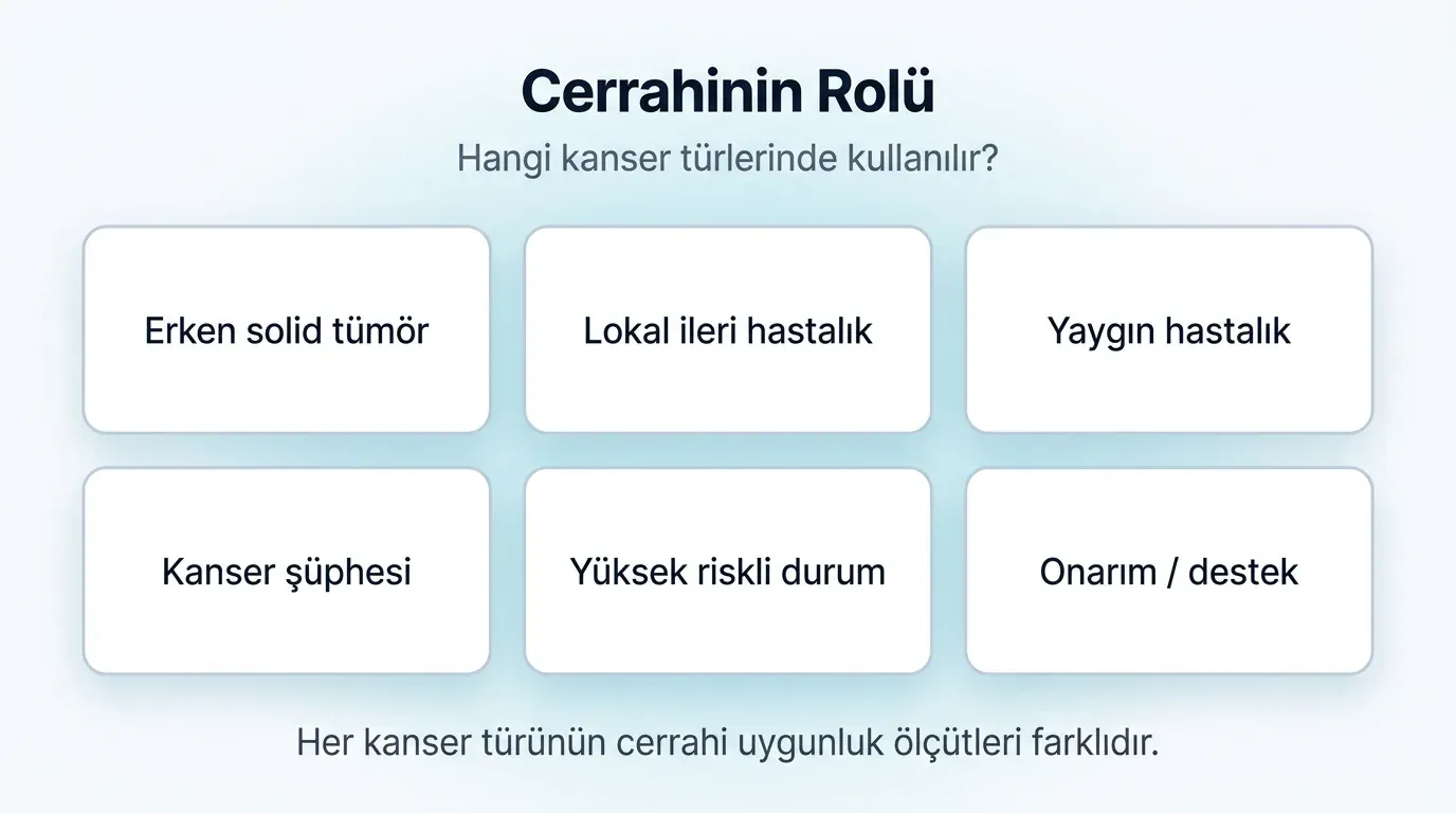 Kanser cerrahisi endikasyonlar karşılaştırma tablosu