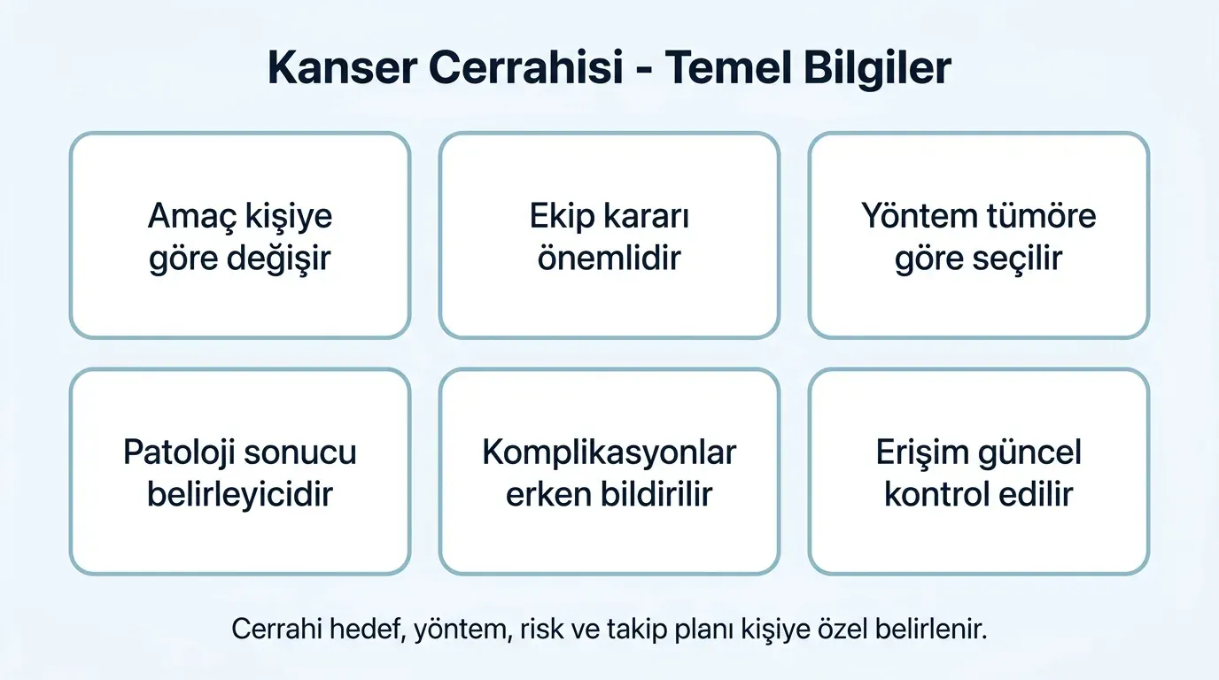 Kanser cerrahisi temel bilgiler ikon seti