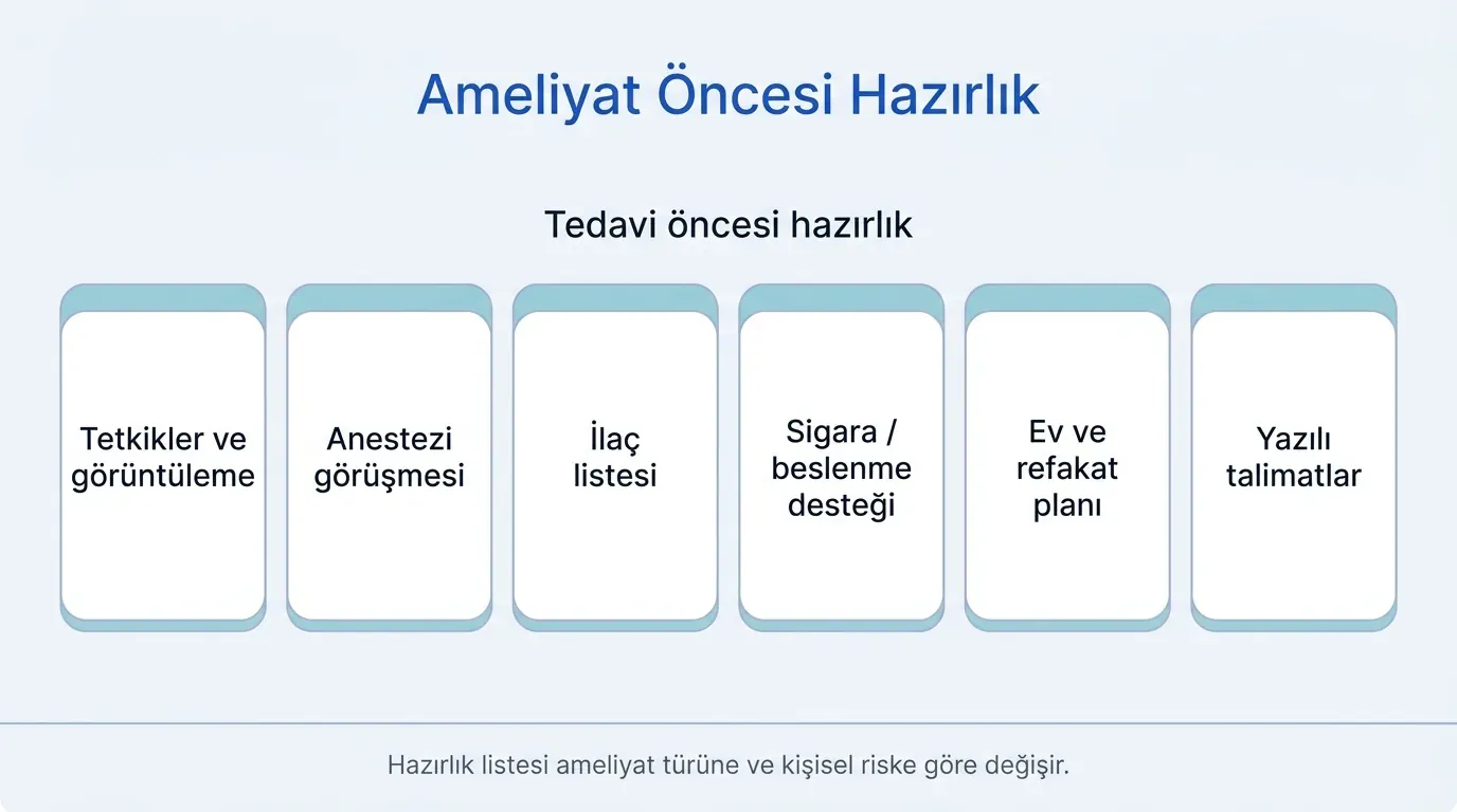 Kanser cerrahisi tedavi öncesi hazırlık infografik