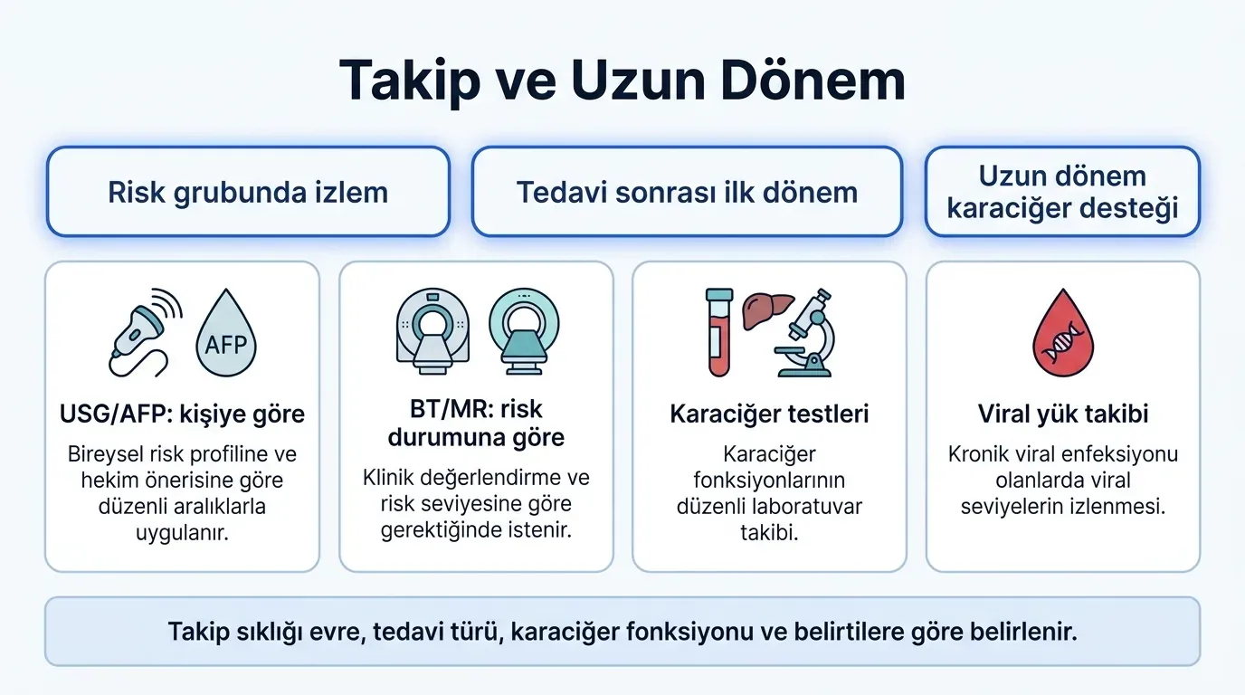 Karaciğer kanseri tedavi sonrası takip takvimi