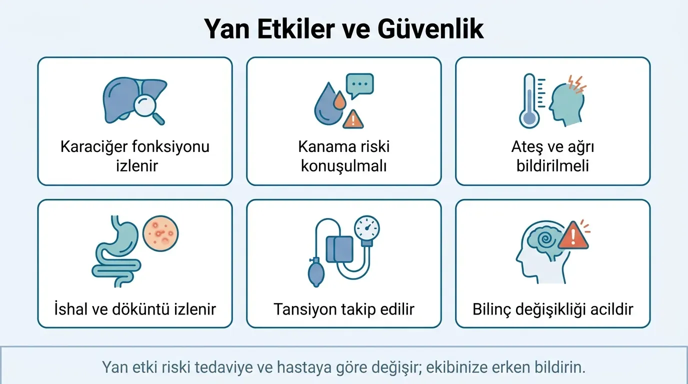 Karaciğer kanseri yan etkileri tedavi türüne göre