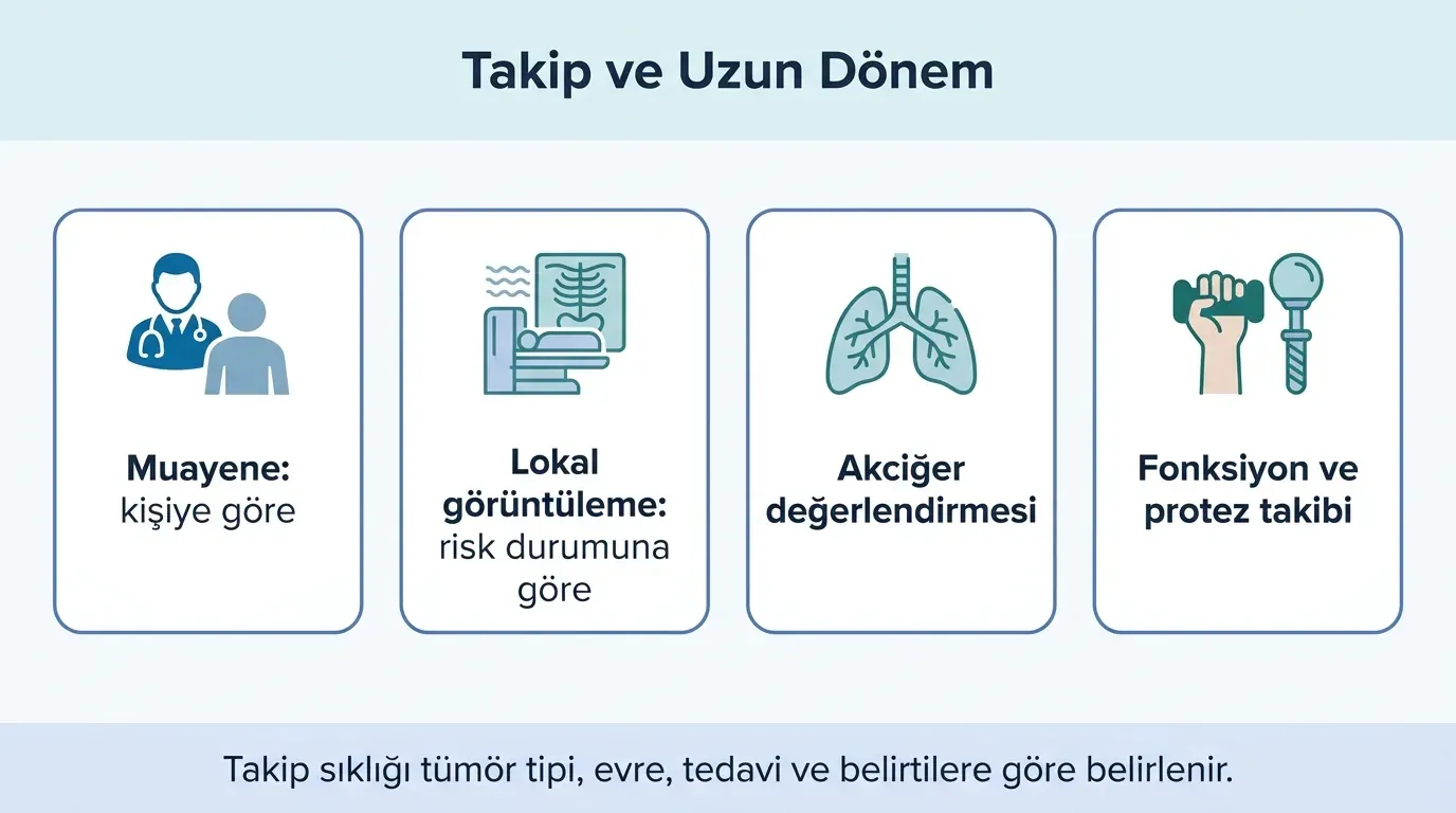 Kemik kanseri takip takvimi zaman çizelgesi