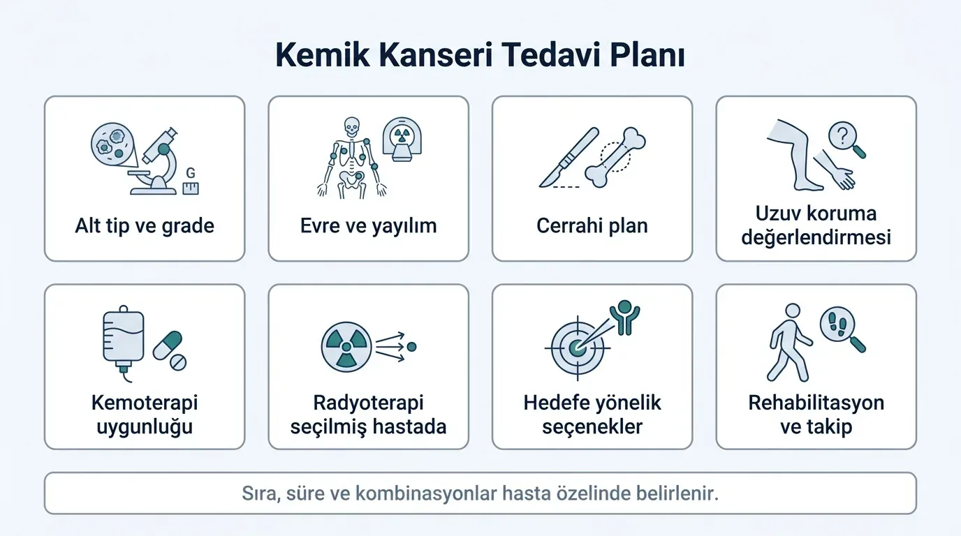 Kemik kanseri tedavi yol haritası akış diyagramı