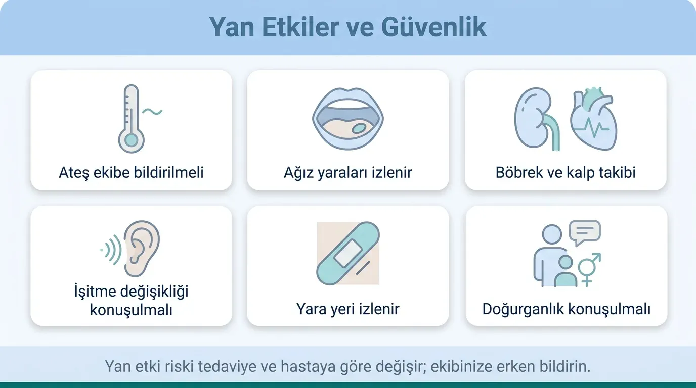 Kemik kanseri tedavi yan etkileri ikon seti