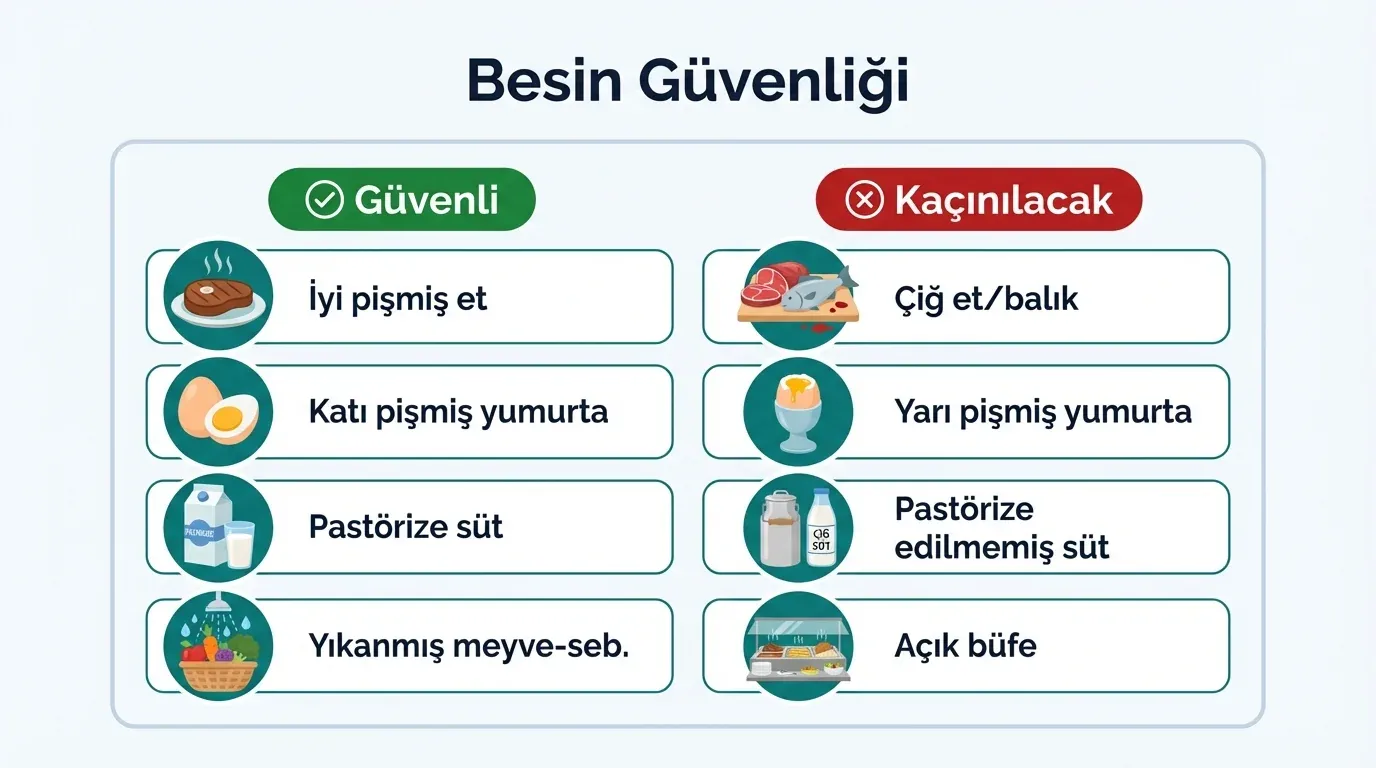 Kemoterapi sırasında güvenli ve kaçınılacak besinler karşılaştırması