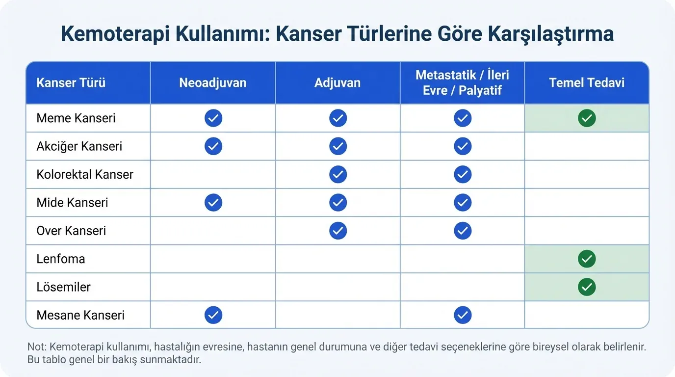 Kemoterapi endikasyonlar karşılaştırma tablosu
