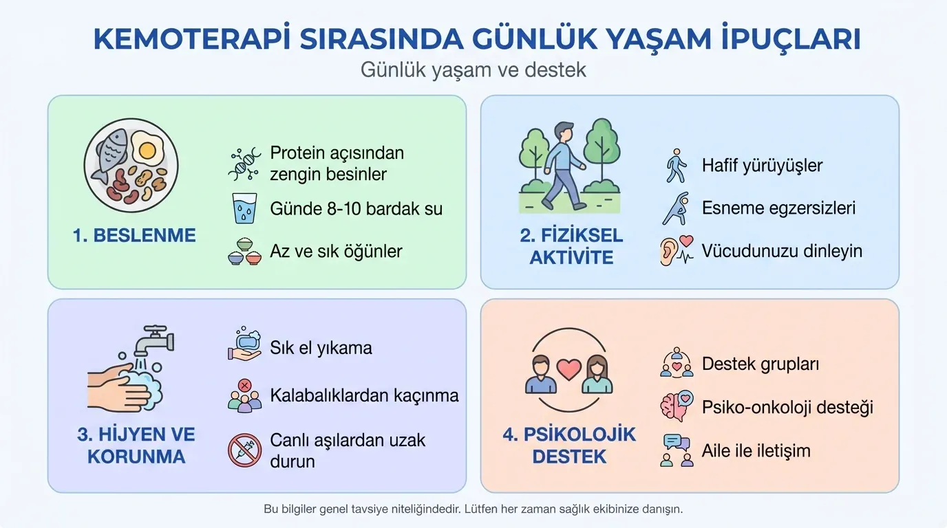 Kemoterapi günlük yaşam önerileri infografik