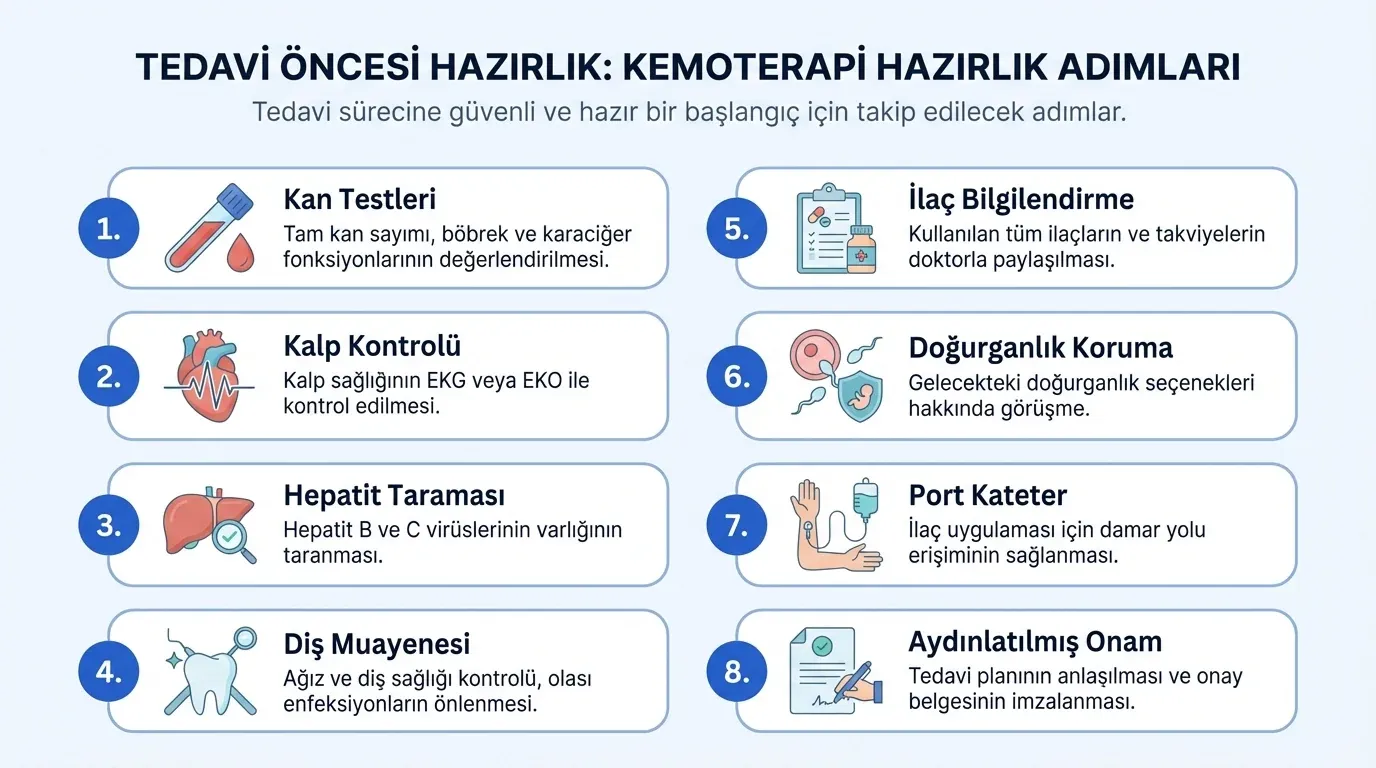 Kemoterapi tedavi öncesi hazırlık infografik