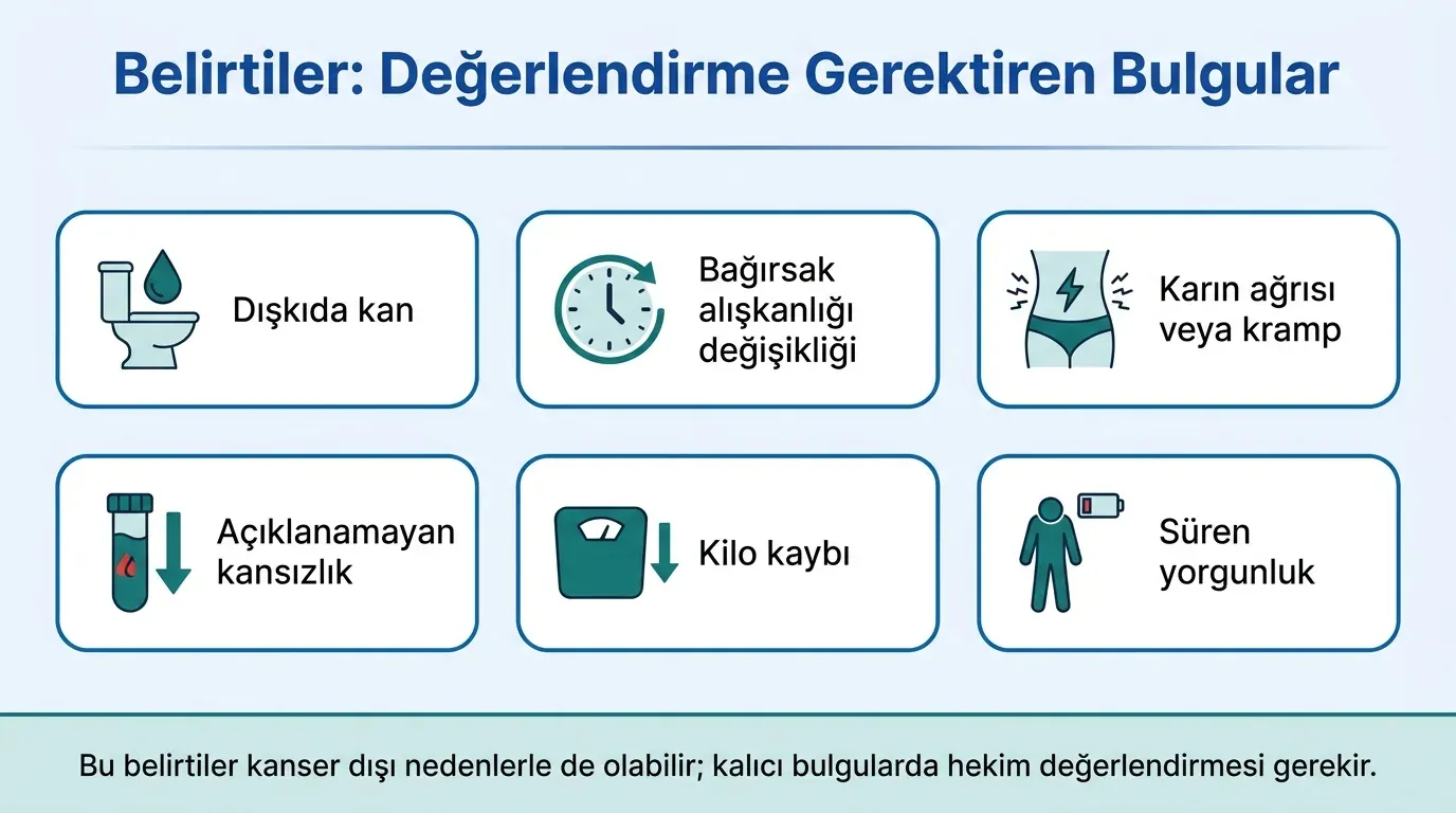 Kolorektal kanser belirtileri infografik