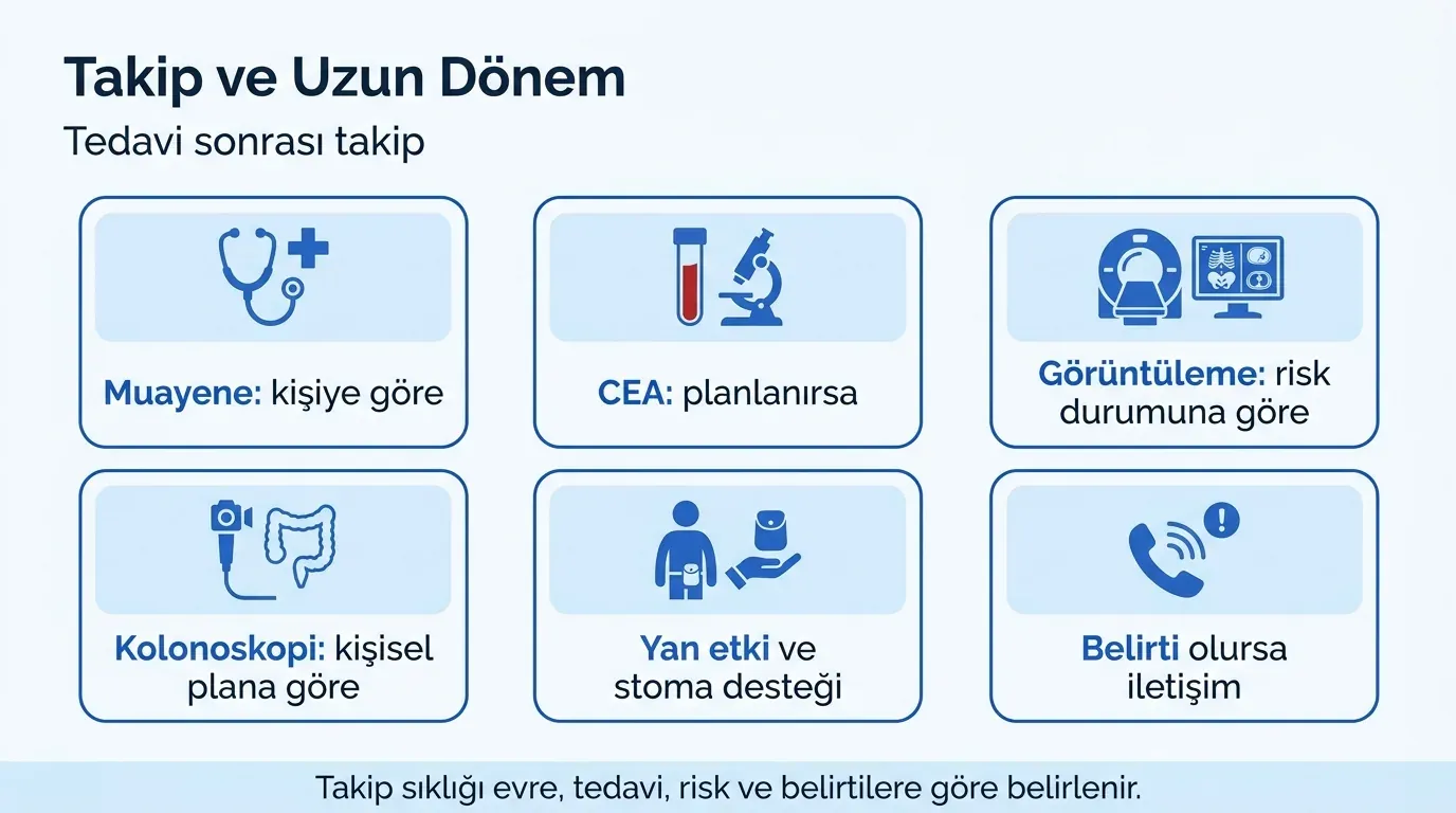 Kolorektal kanser takip takvimi zaman çizelgesi