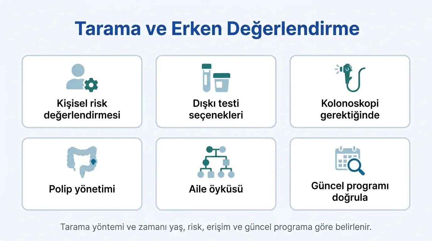 Kolorektal kanser tarama süreci akış diyagramı