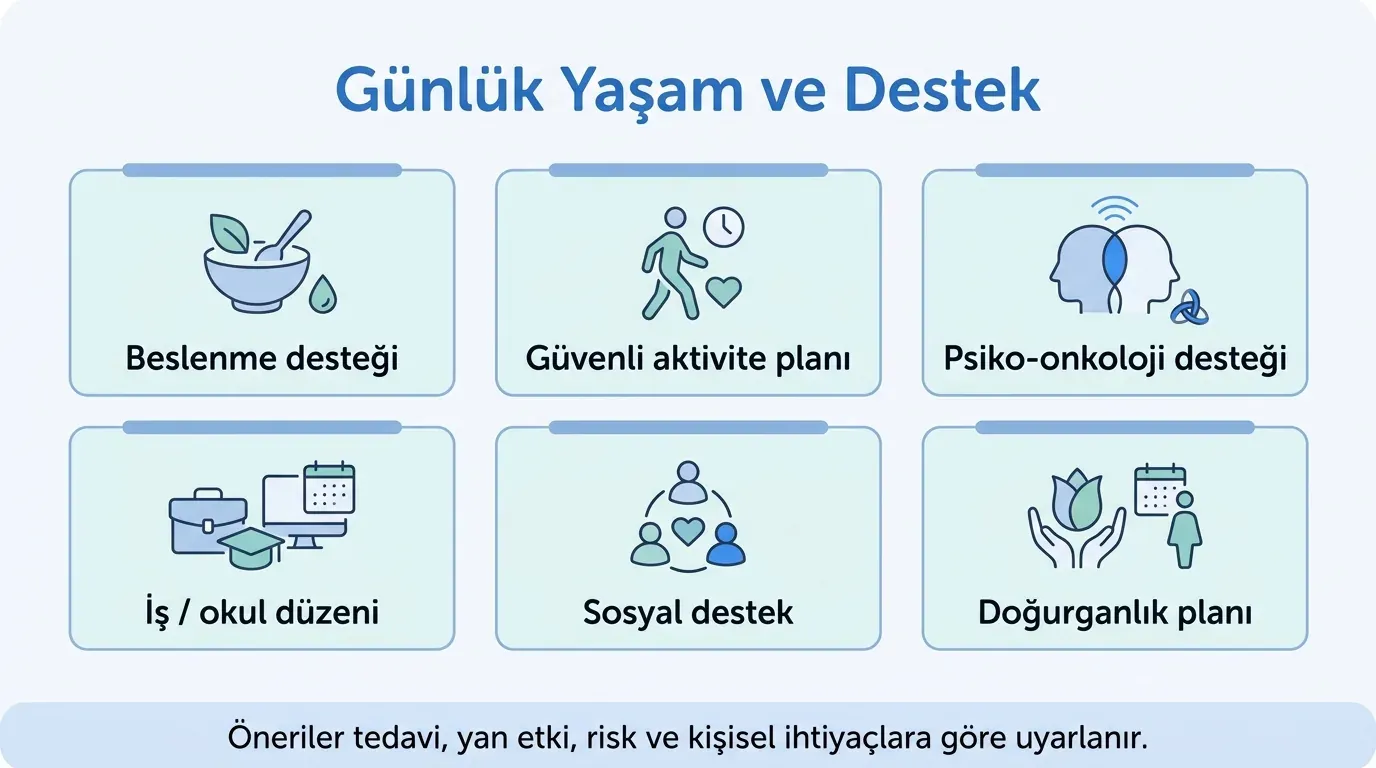 Meme kanseri günlük yaşam önerileri infografik
