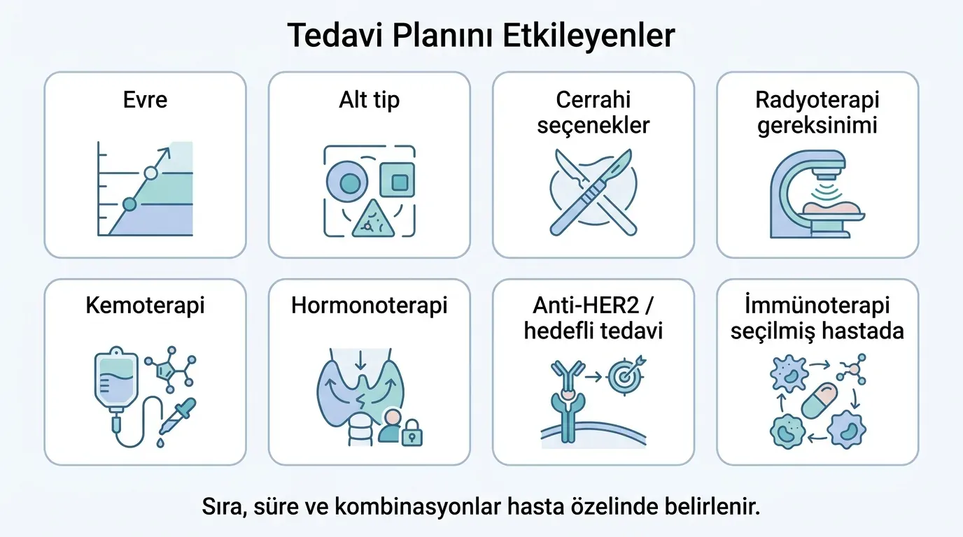 Meme kanseri tedavi yol haritası akış diyagramı