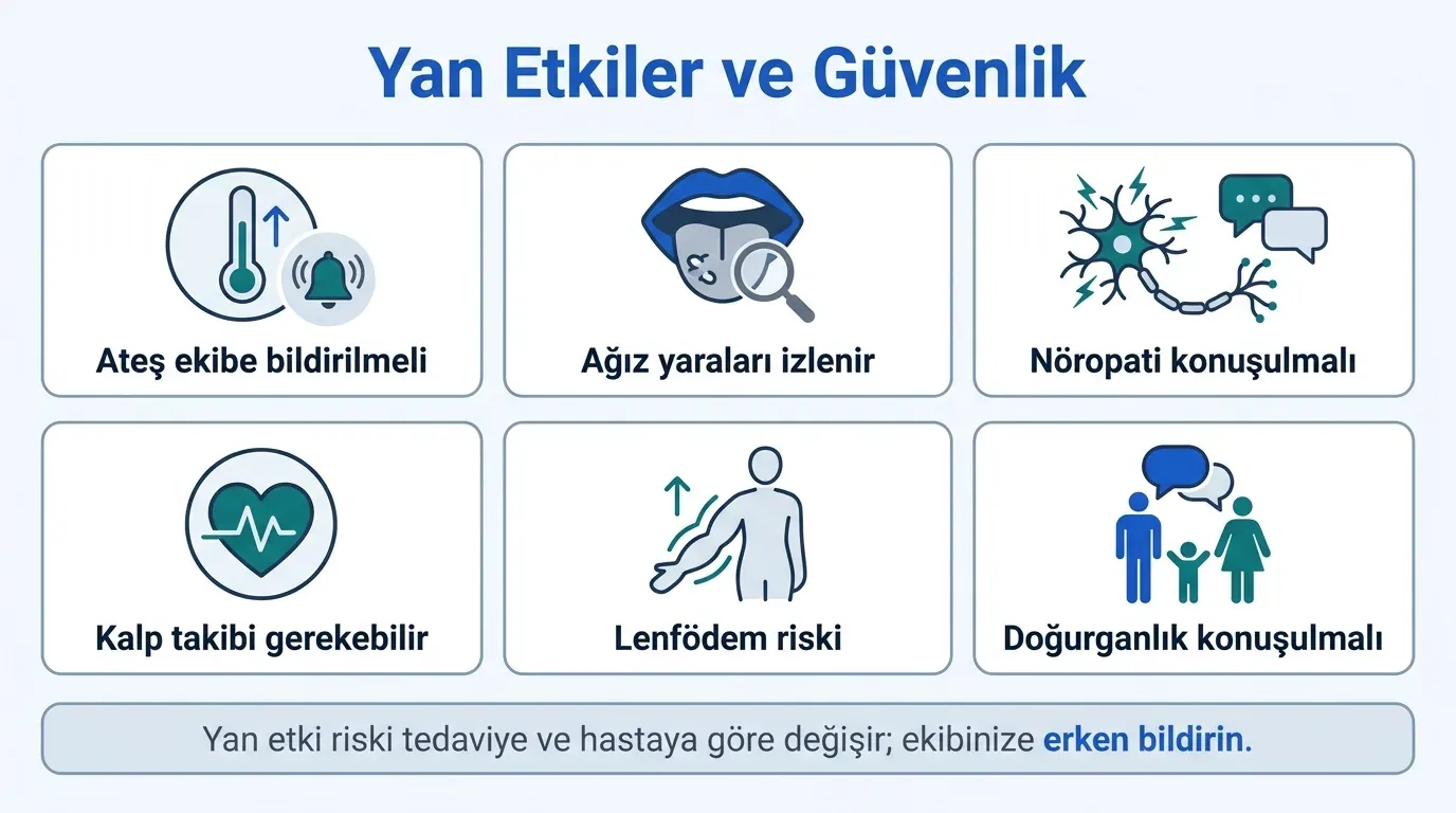 Meme kanseri tedavi yan etkileri ikon seti