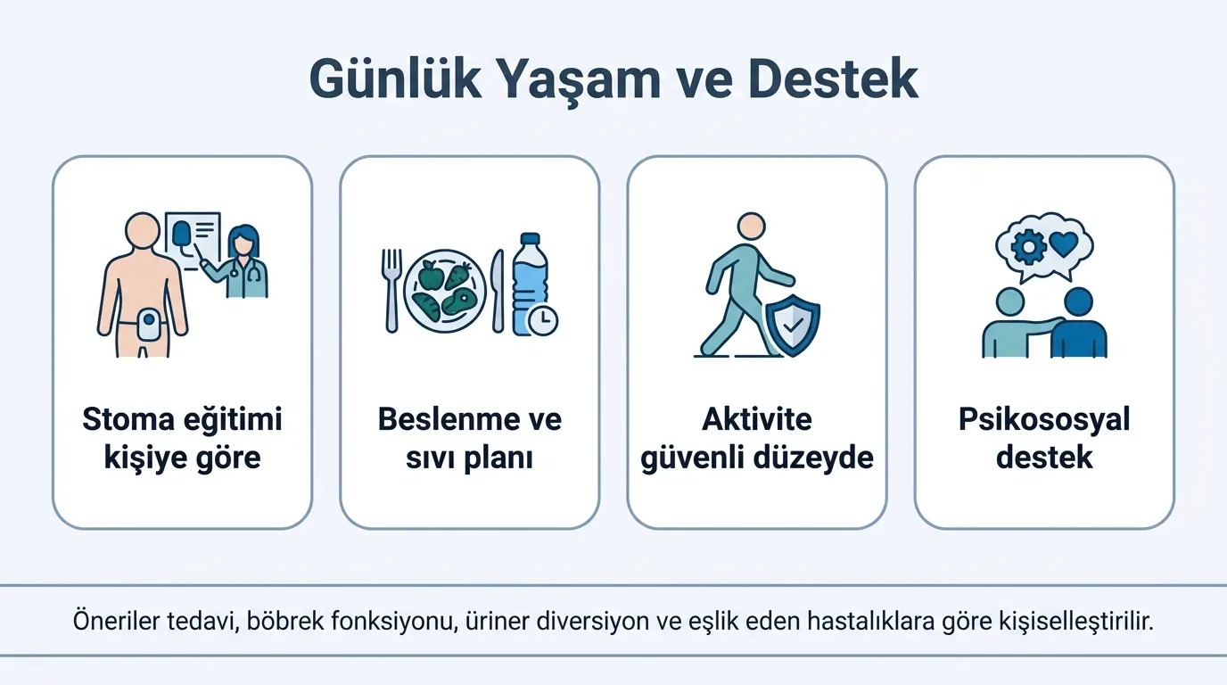 Mesane kanseri günlük yaşam önerileri infografik