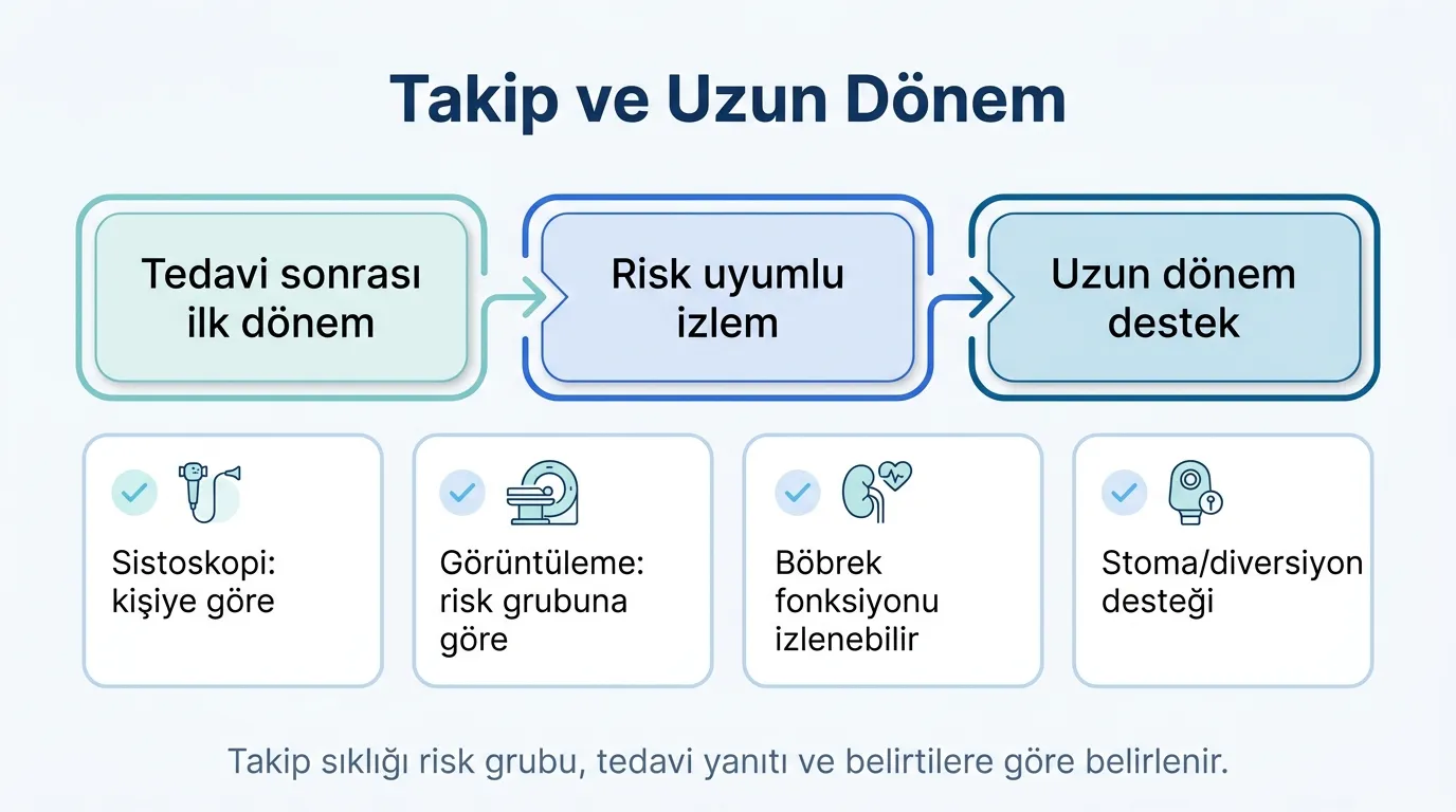 Mesane kanseri takip takvimi zaman çizelgesi