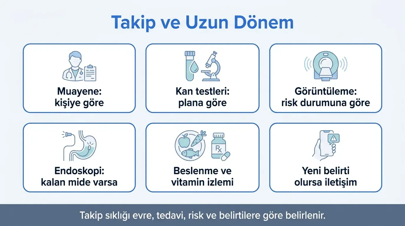 Mide kanseri tedavi sonrası takip takvimi