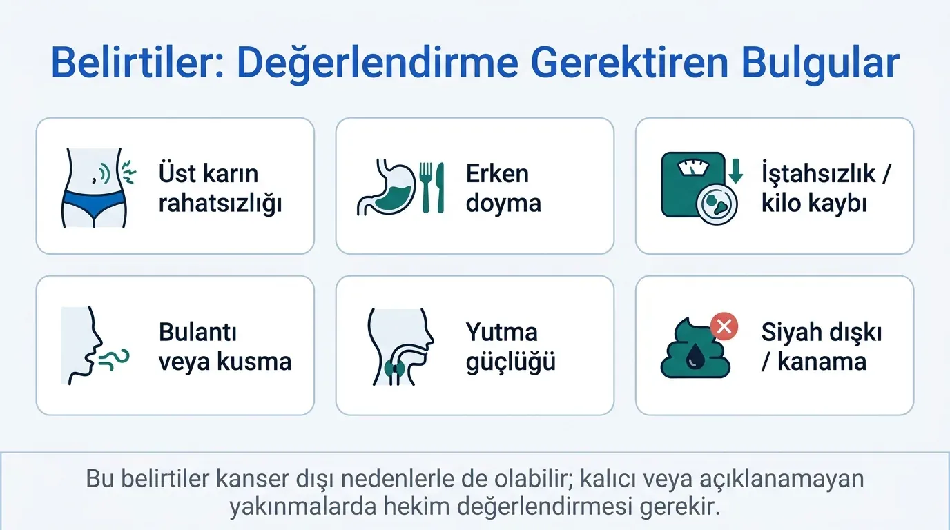 Mide kanseri belirtileri vücut haritası