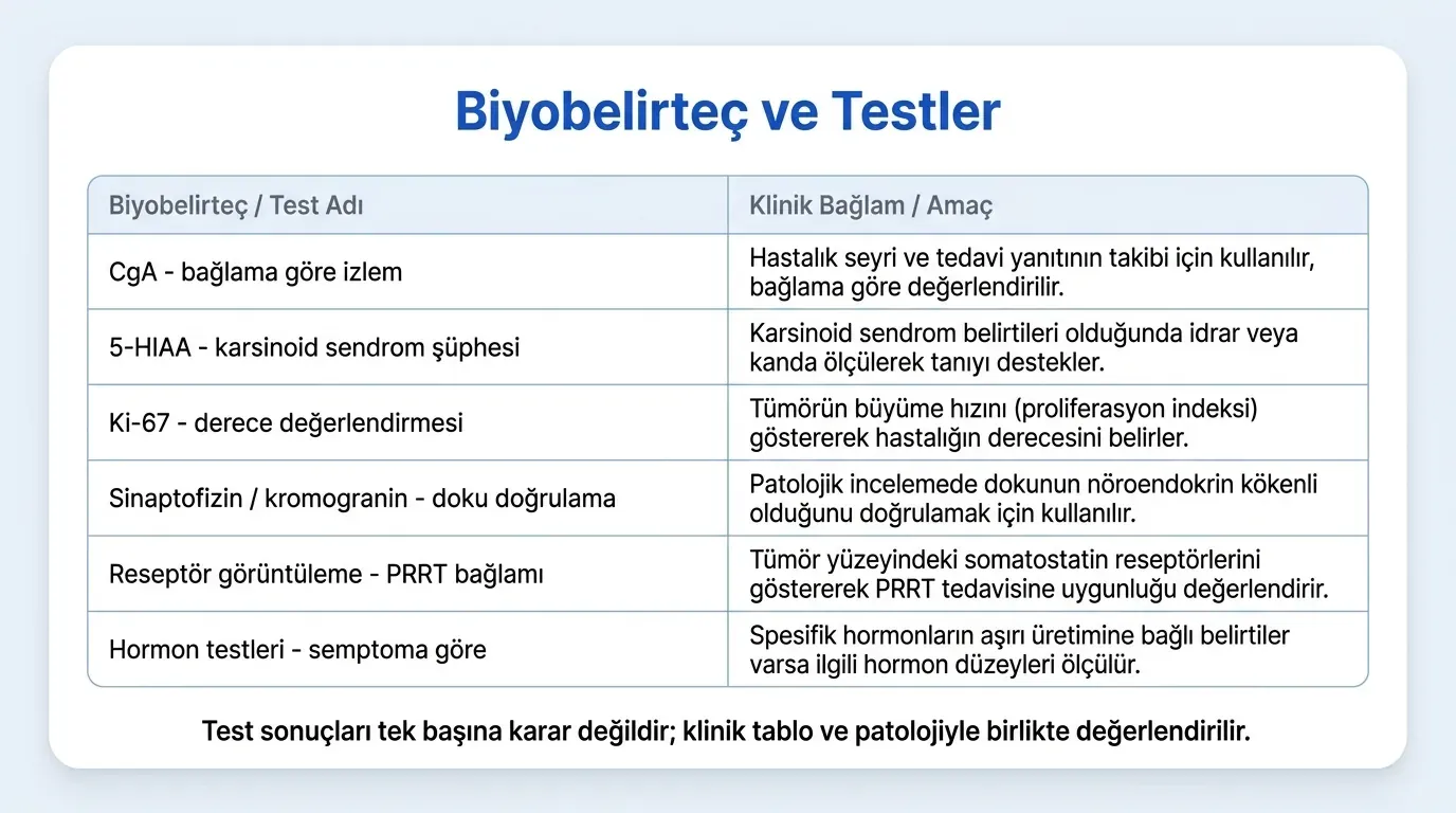 Nöroendokrin tümör biyobelirteçler tablosu