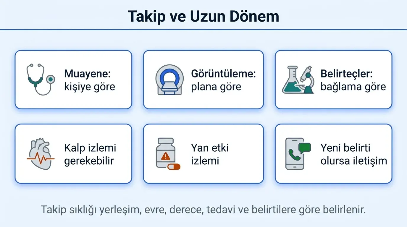 Nöroendokrin tümör tedavi sonrası takip takvimi