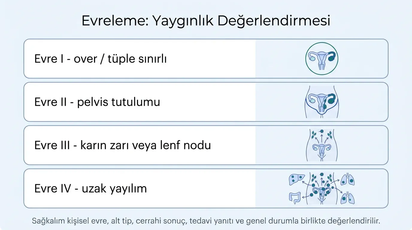 Over kanseri FIGO evreleme karşılaştırma tablosu