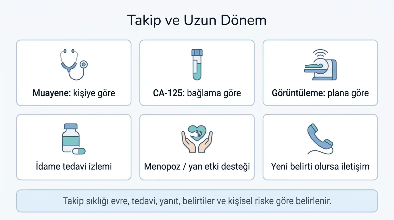 Over kanseri takip takvimi zaman çizelgesi