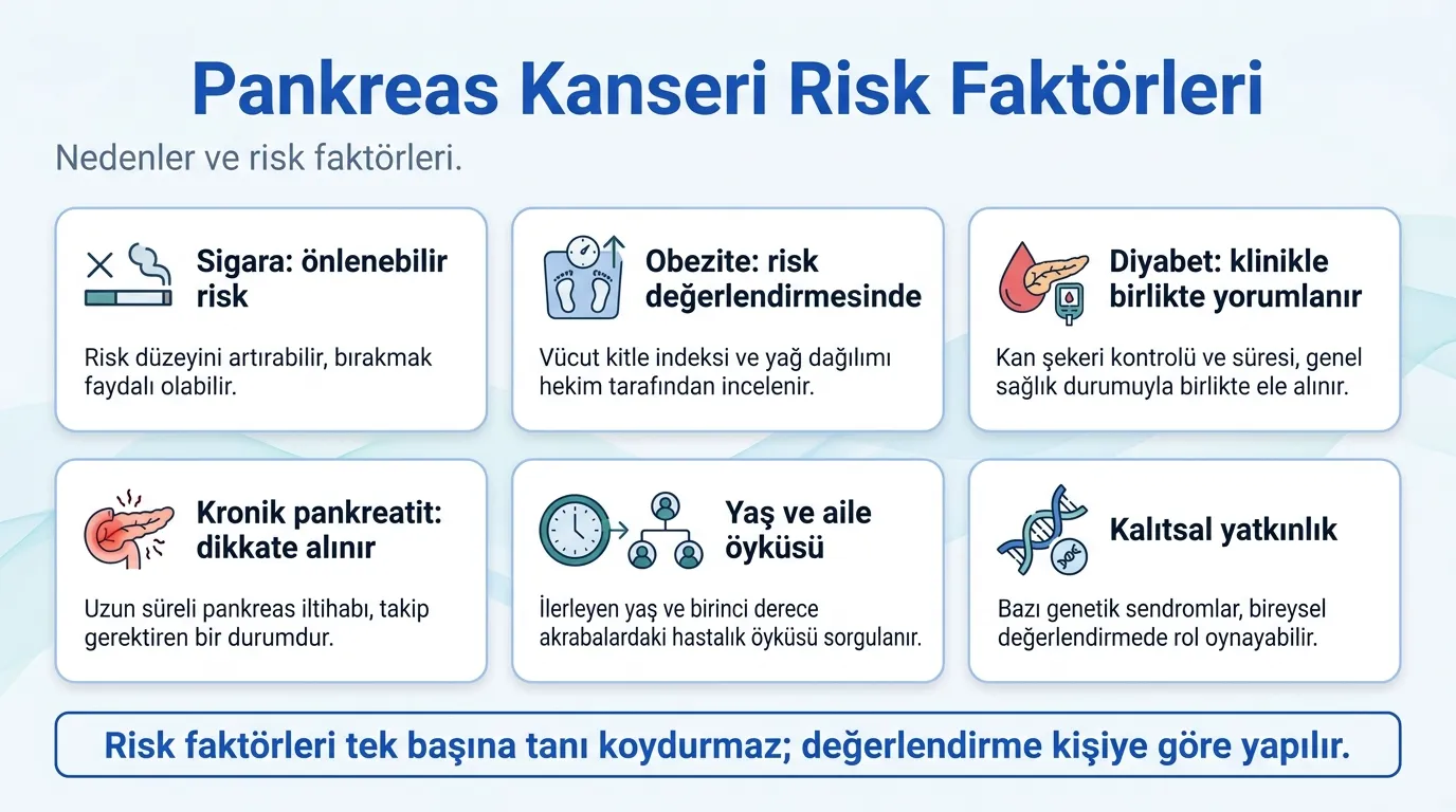 Pankreas kanseri risk faktörleri infografik