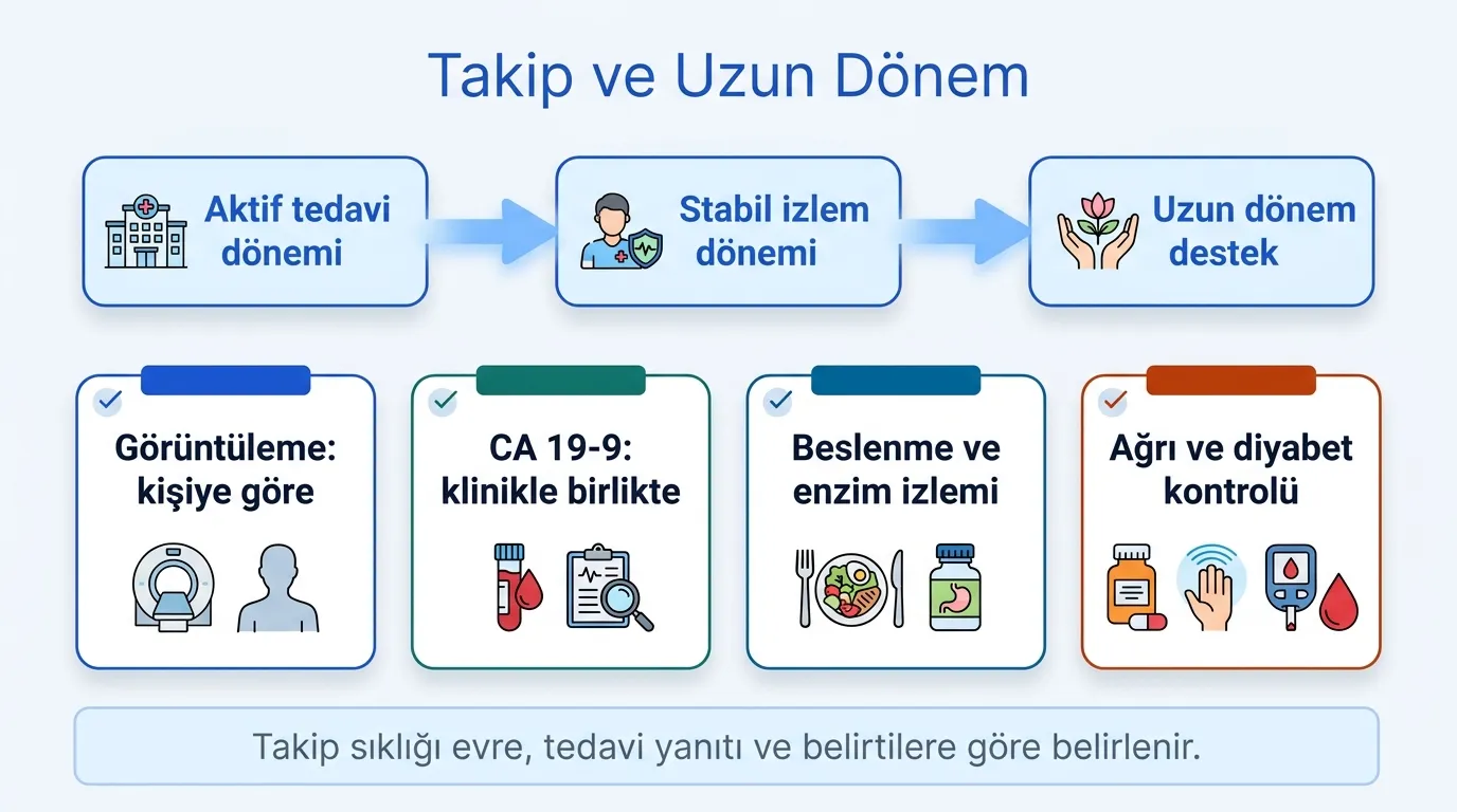 Pankreas kanseri takip takvimi zaman çizelgesi