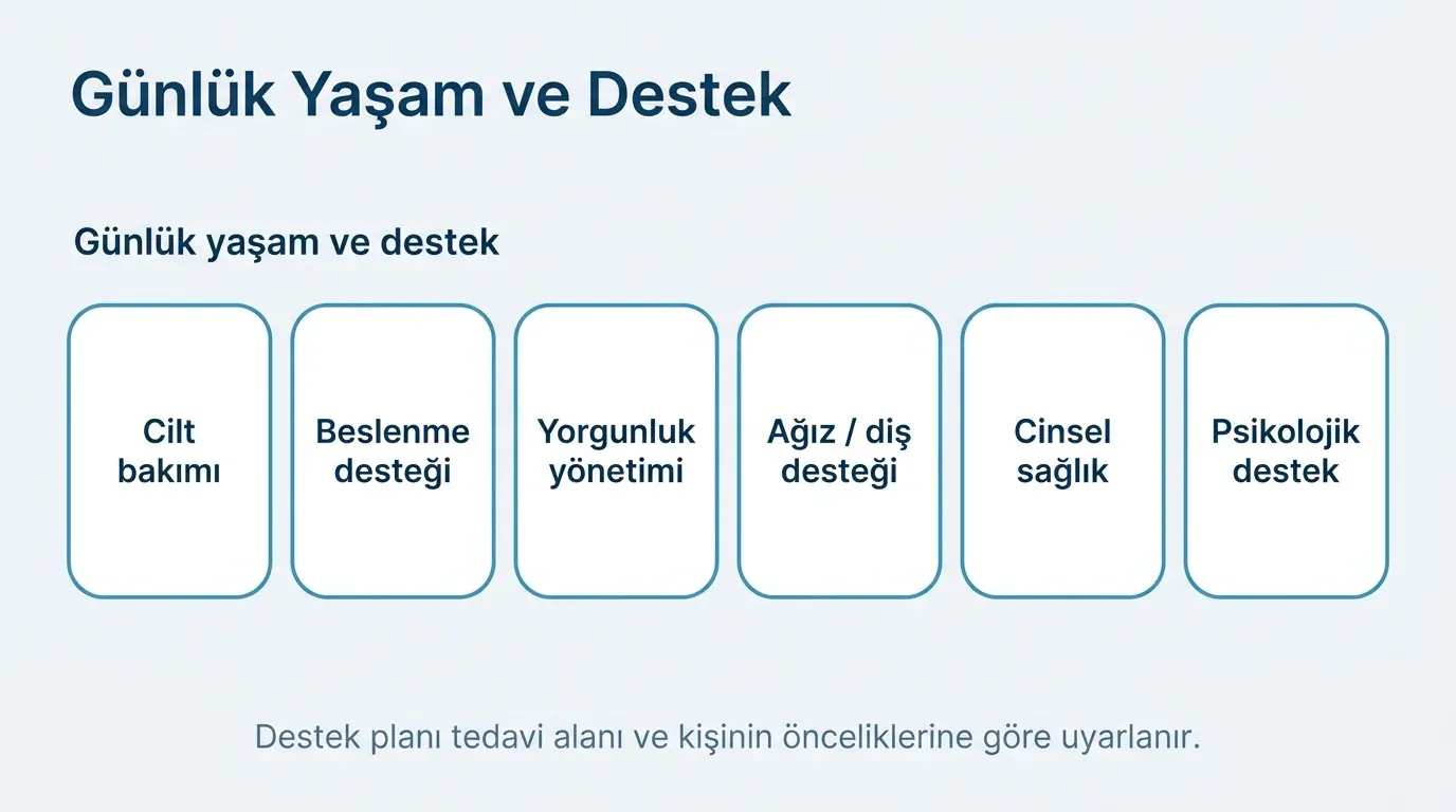 Radyoterapi günlük yaşam önerileri infografik