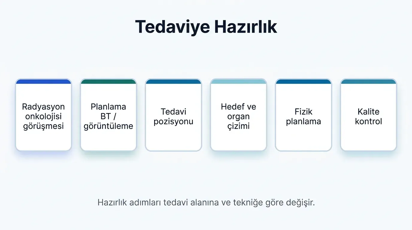Radyoterapi tedavi hazırlık süreci