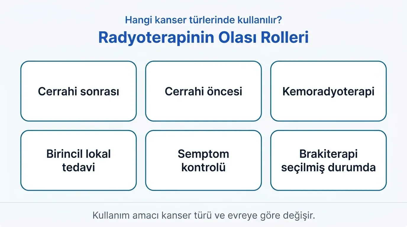 Radyoterapi kullanılan kanser türleri