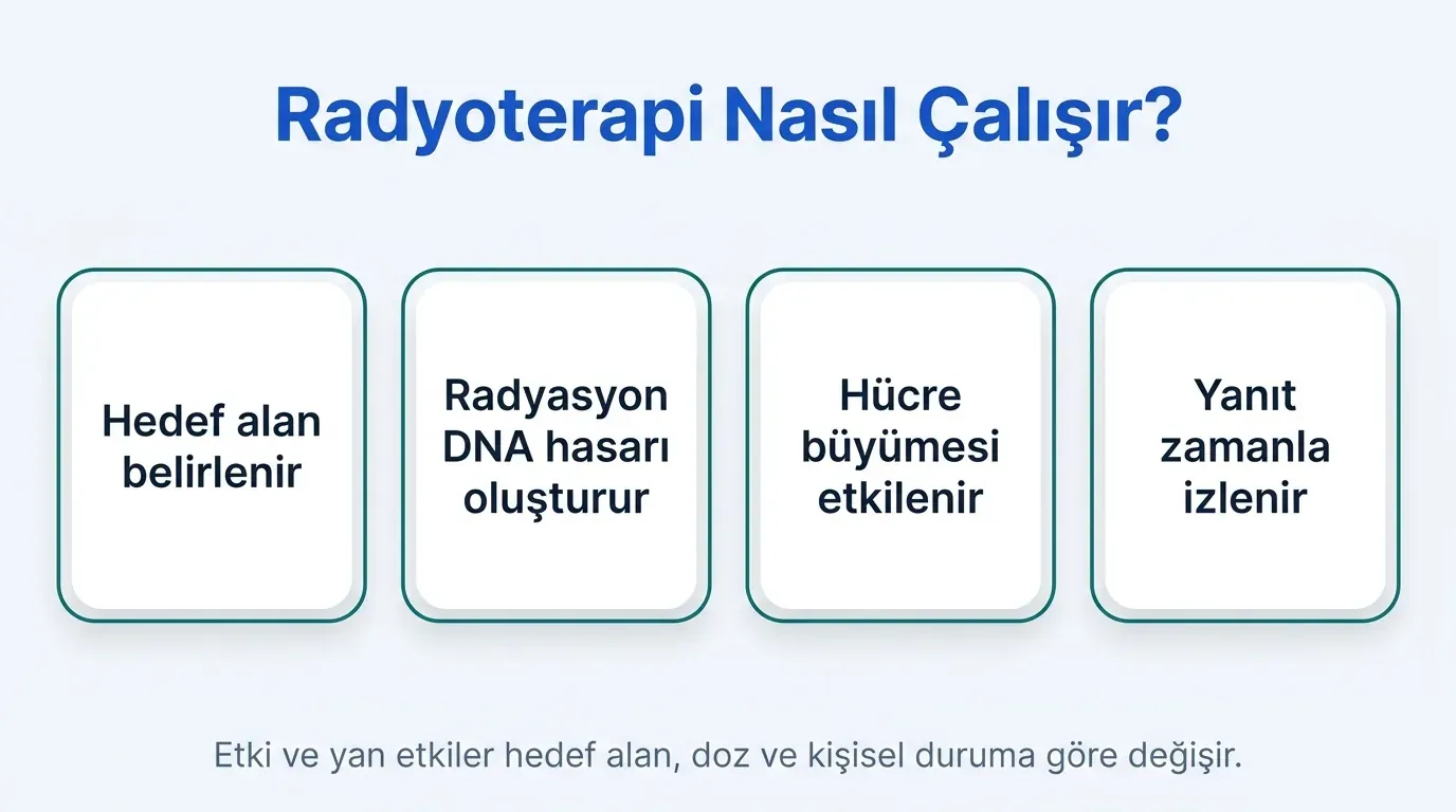 Radyoterapi çalışma mekanizması infografik