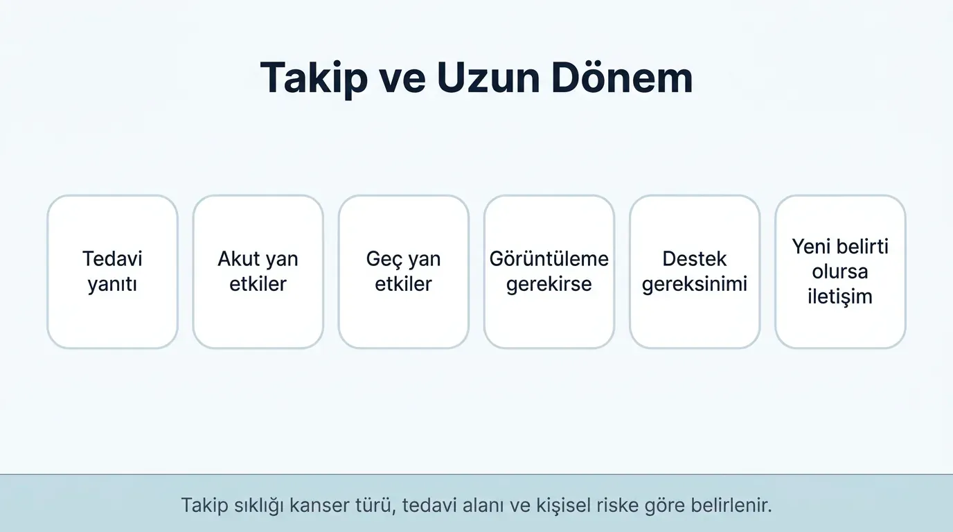 Radyoterapi sonrası takip takvimi