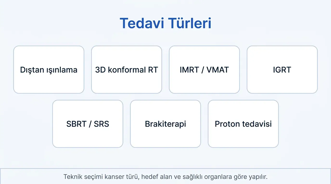 Radyoterapi türleri karşılaştırma tablosu